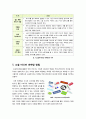 [소셜미디어 마케팅]소셜미디어의 개념과 소셜미디어 마케팅의 장점 및 효과, 사례 예시 -소셜 미디어 마케팅의 바람직한 활용 방법 6페이지