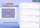 DGS를 이용한 LPF의 설계 및 분석 13페이지