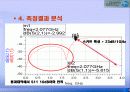 DGS를 이용한 LPF의 설계 및 분석 18페이지