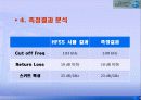 DGS를 이용한 LPF의 설계 및 분석 19페이지