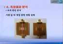 DGS를 이용한 LPF의 설계 및 분석 21페이지