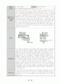 LCD 광시야각 개선을 위한 기술분석 및 향후과제 14페이지