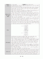 LCD 광시야각 개선을 위한 기술분석 및 향후과제 16페이지