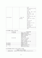 지역사회 간호학 실습- 보건소 실습 레포트 20페이지