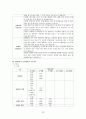 지역사회 간호학 실습- 보건소 실습 레포트 22페이지