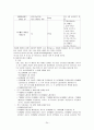 지역사회 간호학 실습- 보건소 실습 레포트 24페이지