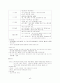 지역사회 간호학 실습- 보건소 실습 레포트 42페이지