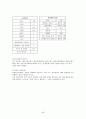 지역사회 간호학 실습- 보건소 실습 레포트 49페이지