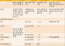 DI (약물중독, Drug intoxication) 22페이지
