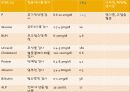 DI (약물중독, Drug intoxication) 23페이지