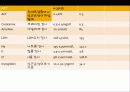 DI (약물중독, Drug intoxication) 24페이지