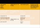 DI (약물중독, Drug intoxication) 26페이지
