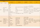 DI (약물중독, Drug intoxication) 29페이지