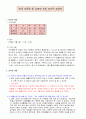 여성 정체성 및 차별에 관한 인터뷰 레포트 1페이지