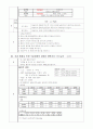 수신증 case study 3페이지