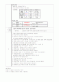 수신증 case study 5페이지