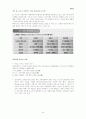 IT 839와 관련 산업에 관한 레포트 4페이지