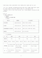 중소기업의 국제 (해외) 마케팅 성공 사례 - 상신브레이크 4페이지