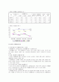 새터민의 현황과 새터민 지원의 문제점 및 개선방안 - 북한이탈주민 : 새터민 현황, 문제점 및 개선방안 5페이지