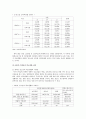 새터민의 현황과 새터민 지원의 문제점 및 개선방안 - 북한이탈주민 : 새터민 현황, 문제점 및 개선방안 7페이지