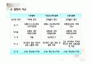 건축시공 기초공사에 대해 11페이지