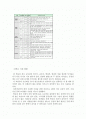 교생실습 후 학교관찰 레포트입니다. 학교의 문제점,수업에있어 교사들이 겪는 문제점 2페이지