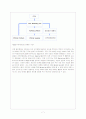 월드컵의 경제적 효과 - 원드컵의 상업화, 올림픽과의 비교, 기업에 주는 효과, 유형별 성공 사례 8페이지