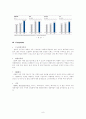 관여도에 따른 제품별 광고 분석 논문 (SWOT, 3C, TPC 분석 ) 9페이지