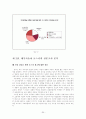 관여도에 따른 제품별 광고 분석 논문 (SWOT, 3C, TPC 분석 ) 35페이지