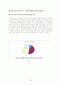 관여도에 따른 제품별 광고 분석 논문 (SWOT, 3C, TPC 분석 ) 38페이지