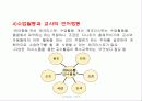 (수업개선)비디오와 체크리스트를 활용한 수업개선방안 12페이지