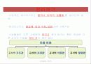 (수업개선)비디오와 체크리스트를 활용한 수업개선방안 14페이지