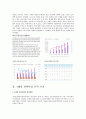 4대강 정비 사업 논란에 대한 찬반의견 및 나의 생각 5페이지