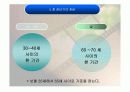 [인간행동과 사회환경]중 장년기 에 관한 이론,문제,특징, 사례등 분석 정리 3페이지