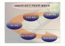 [인간행동과 사회환경]중 장년기 에 관한 이론,문제,특징, 사례등 분석 정리 12페이지