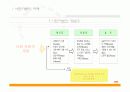 [지역 사회 교육론]사회자본과 지역사회복지에 관한 내용,분석 과제 ppt 6페이지