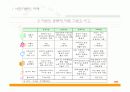 [지역 사회 교육론]사회자본과 지역사회복지에 관한 내용,분석 과제 ppt 8페이지