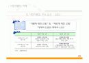 [지역 사회 교육론]사회자본과 지역사회복지에 관한 내용,분석 과제 ppt 10페이지