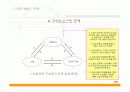[지역 사회 교육론]사회자본과 지역사회복지에 관한 내용,분석 과제 ppt 12페이지