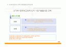 [지역 사회 교육론]사회자본과 지역사회복지에 관한 내용,분석 과제 ppt 15페이지