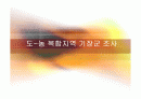 [지역사회복지론]도-농 복합지역 기장군 조사 1페이지