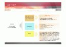 [지역사회복지론]도-농 복합지역 기장군 조사 5페이지