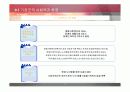 [지역사회복지론]도-농 복합지역 기장군 조사 20페이지