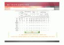 [지역사회복지론]도-농 복합지역 기장군 조사 22페이지