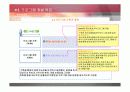 [평생교육론]EMR 평생교육프로그램 개발 -정신지체아동들을 위한 평생교육과정개발- 6페이지