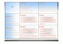 [평생교육론]EMR 평생교육프로그램 개발 -정신지체아동들을 위한 평생교육과정개발- 10페이지