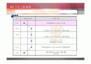 [평생교육론]EMR 평생교육프로그램 개발 -정신지체아동들을 위한 평생교육과정개발- 20페이지