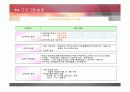 [평생교육론]EMR 평생교육프로그램 개발 -정신지체아동들을 위한 평생교육과정개발- 22페이지