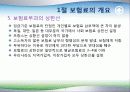건강보험의 재원조달 8페이지