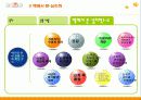 [감상문]치료의 선물 - 얄롬 - 8페이지